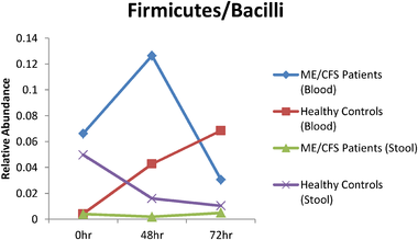 Gut changes after exercise.png