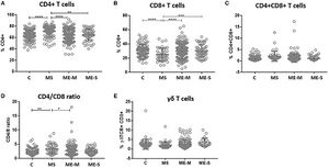 T-cells-ME-CFS.jpg